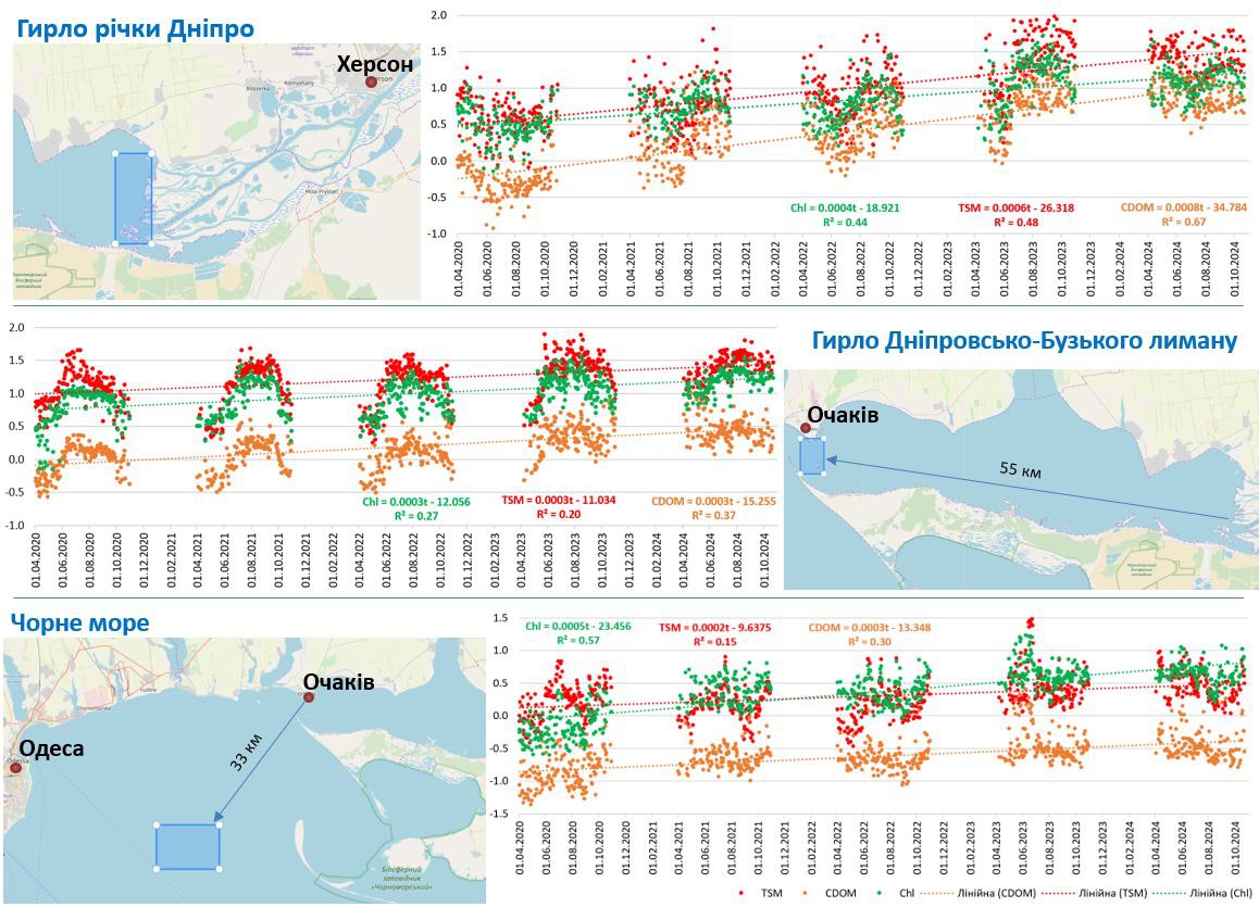Figure 12. Increased pollutant concentration in the Dnipro-Bug estuarine system and the Black Sea at various aquatic locations
